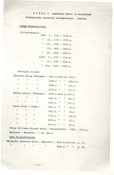 Eduard Hubeli sugukonna tabeli ja kirjelduse koostamiseks kasutatud allikmaterjali loetelu